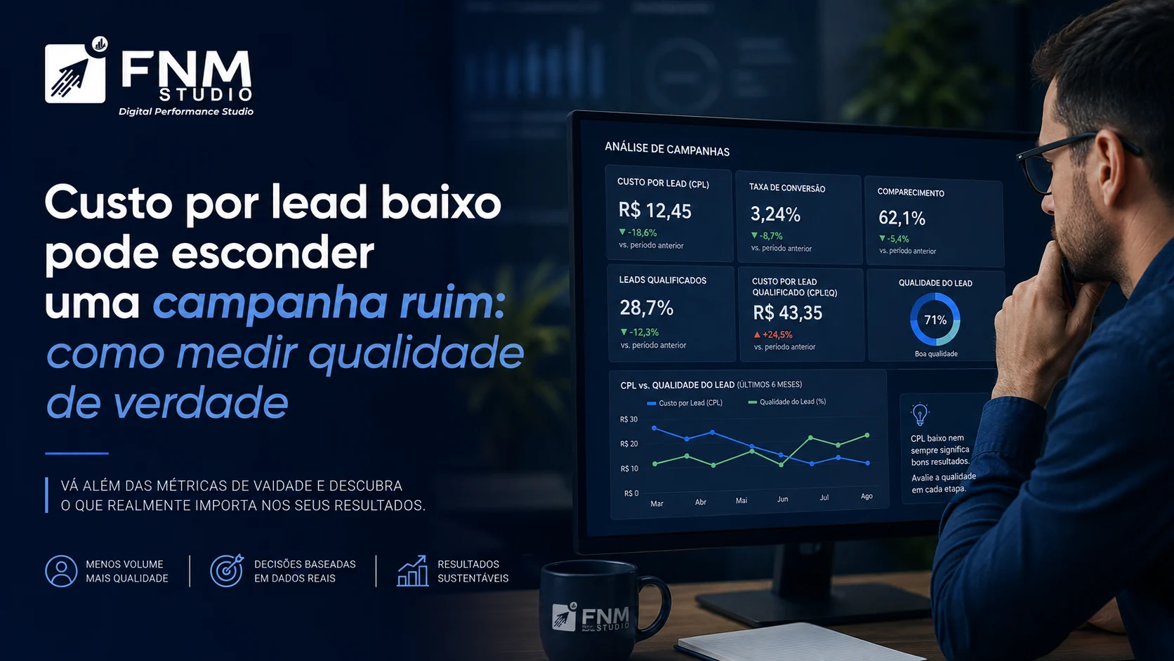 Custo por lead baixo pode esconder uma campanha ruim