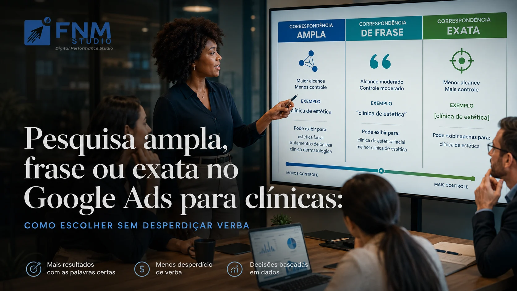 Pesquisa ampla, frase ou exata no Google Ads para clínicas: como escolher sem desperdiçar verba